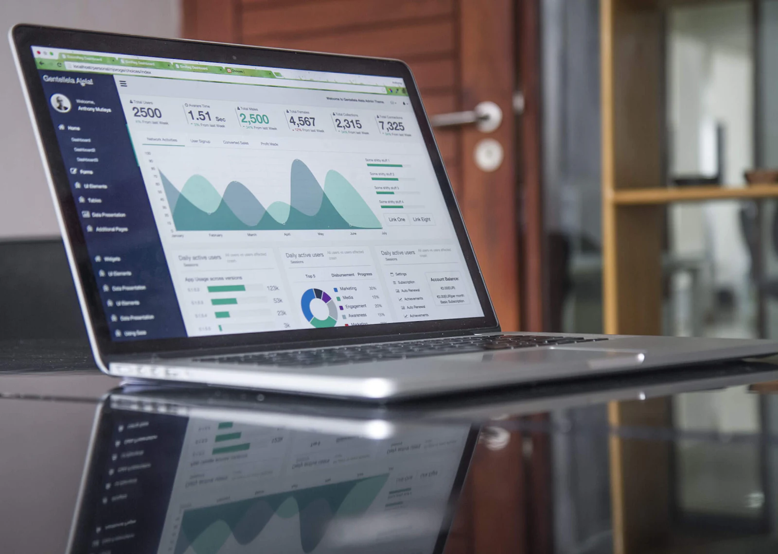Channel performance dashboards side by side